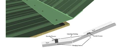 metal roof transition flashing lowe's